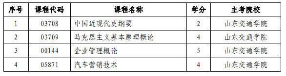 山东省自考强化实践课程及主考院校名单