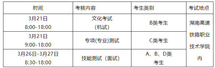 2021年湖南高速铁路职业技术学院单招招生简章