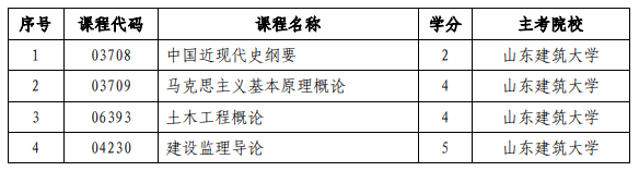 山东省自考强化实践课程及主考院校名单