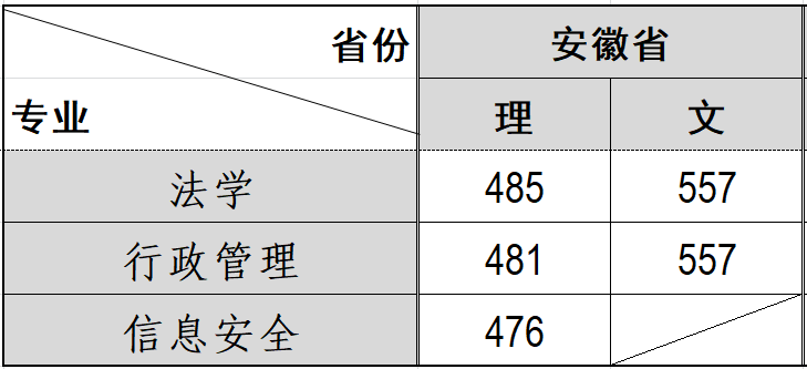 安徽省本科二批各专业录取线.png