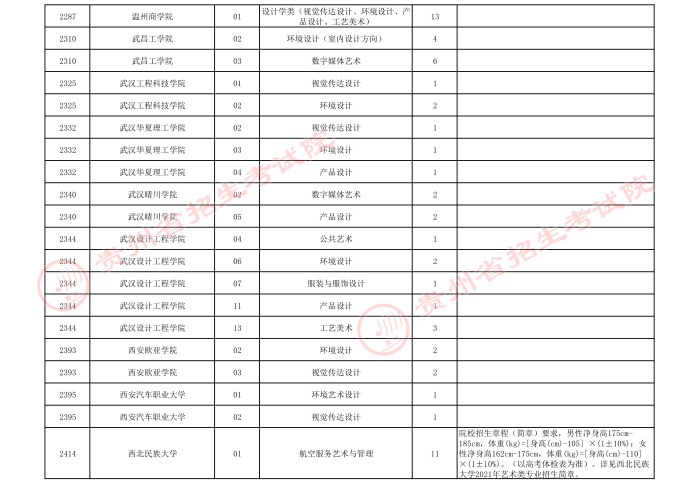 2021贵州高考艺术类本科院校第四次补报志愿计划5.jpeg