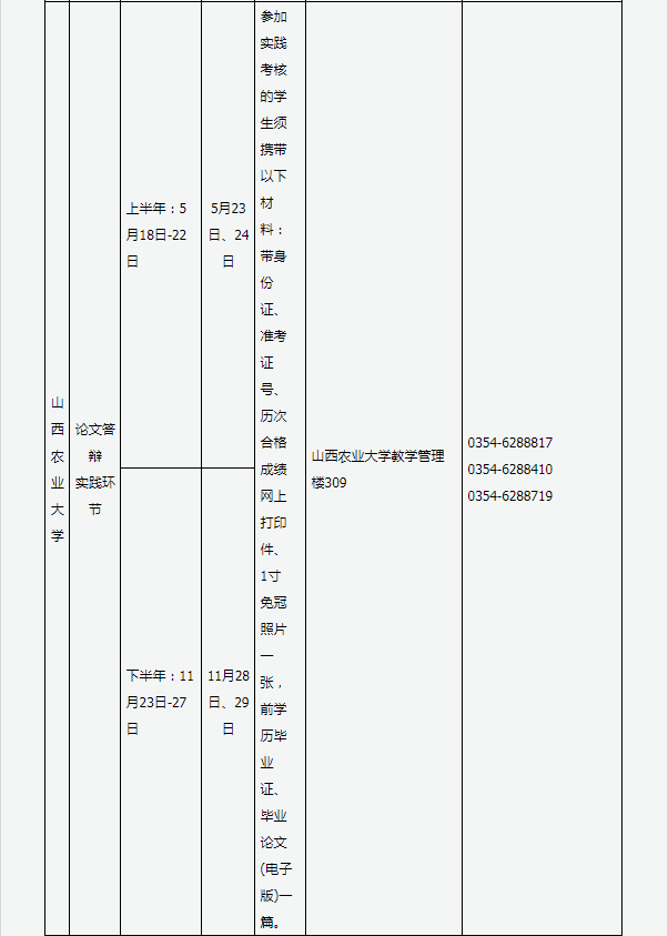 实践课考核及毕业答辩时间报名地点一览表