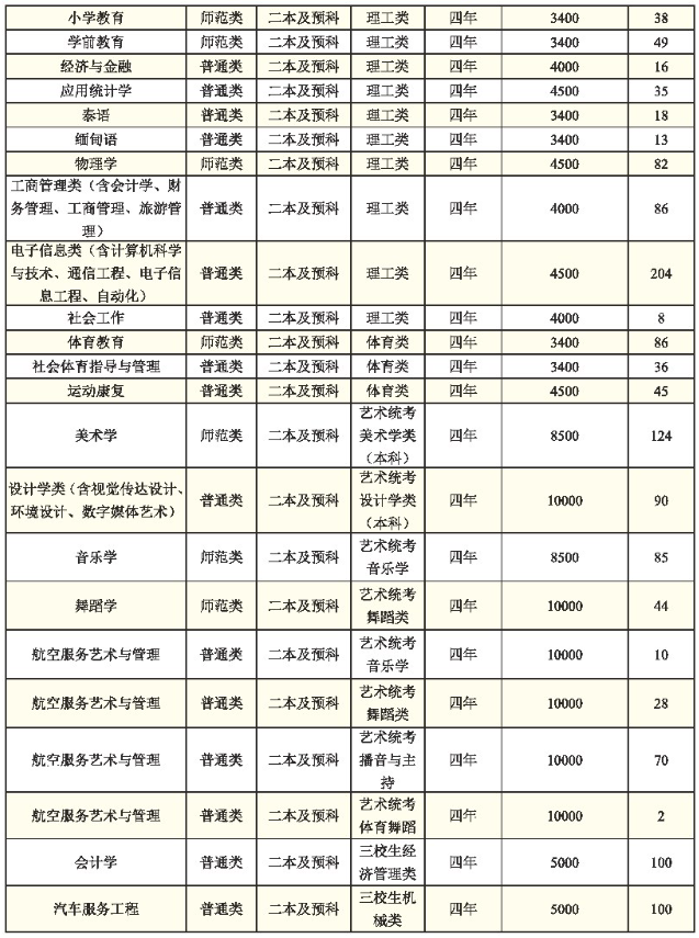 2021玉溪师范学院学费多少钱一年-各专业收费标准