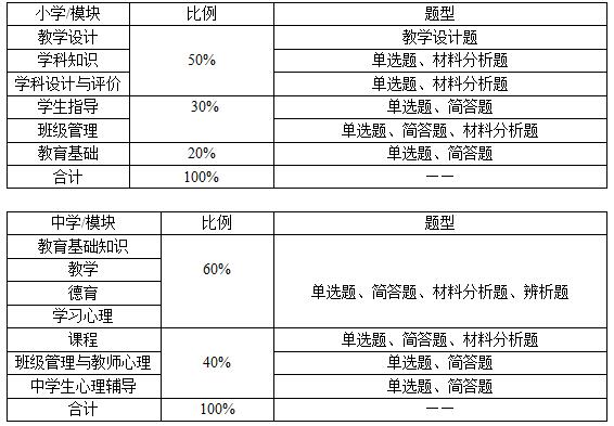 笔试内容那么多，怎么才能找准复习方向?