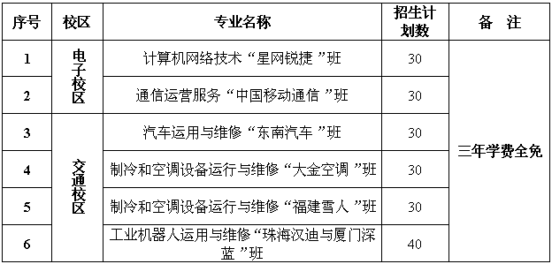 福州机电工程职业技术学校学费是多少及各专业收费标准