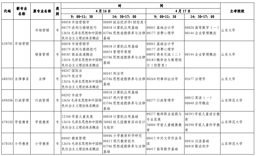 山东2022年上半年自考时间及考试科目安排