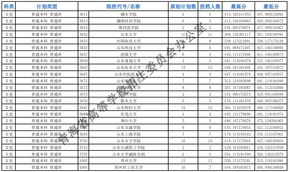 青海高考本科一批H段投档最低分7.jpg