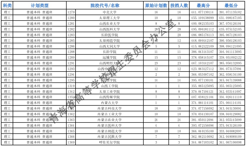 陕西高考本科一批H段投档最低分18.jpg