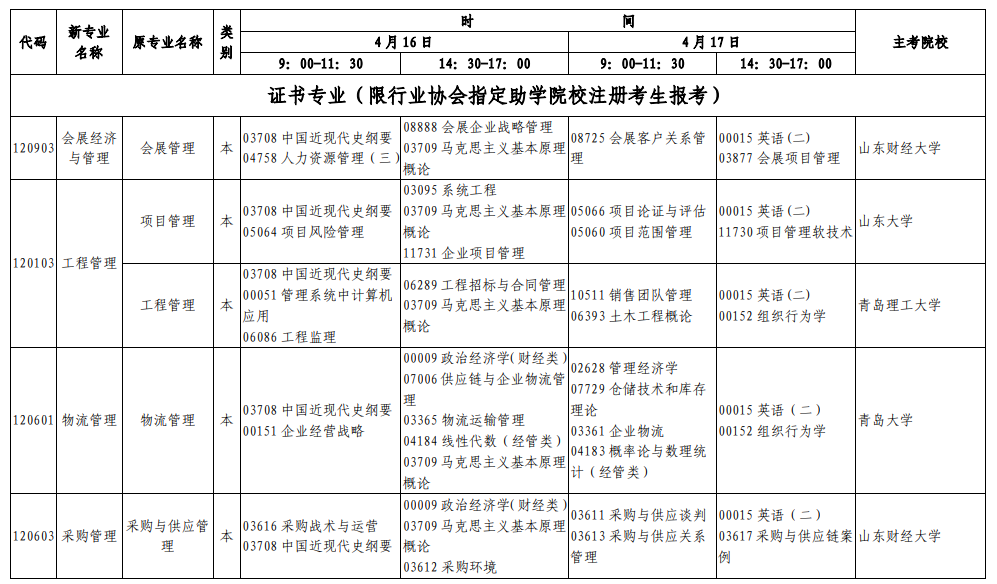 山东2022年上半年自考时间及考试科目安排