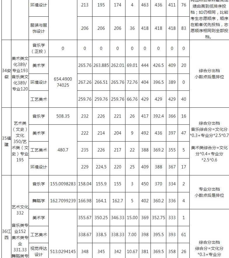 玉林师范学院2021年各省各批次录取分数线4.jpg