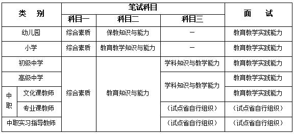 教师资格常见问题解答