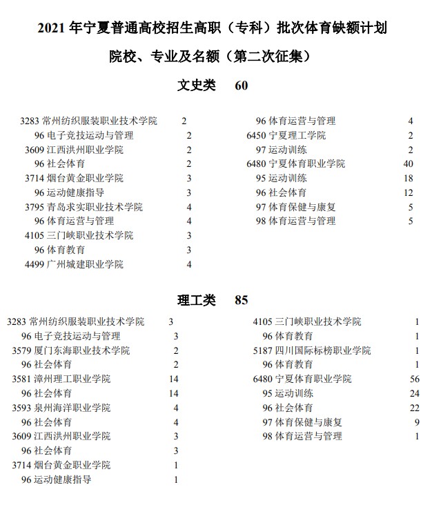 2021年宁夏高考专科批体育类院校征集志愿计划（第二次）.jpg