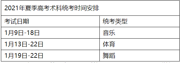 2021年夏季高考术科统考时间安排