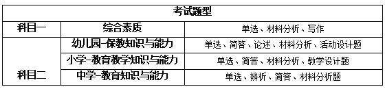 教师资格常见问题解答