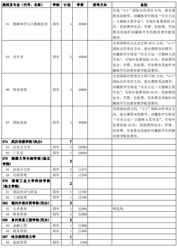 2021西藏高考第二批普通本科院校征集志愿计划6.jpg