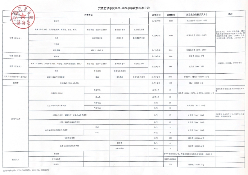 2021安徽艺术学院学费多少钱一年-各专业收费标准