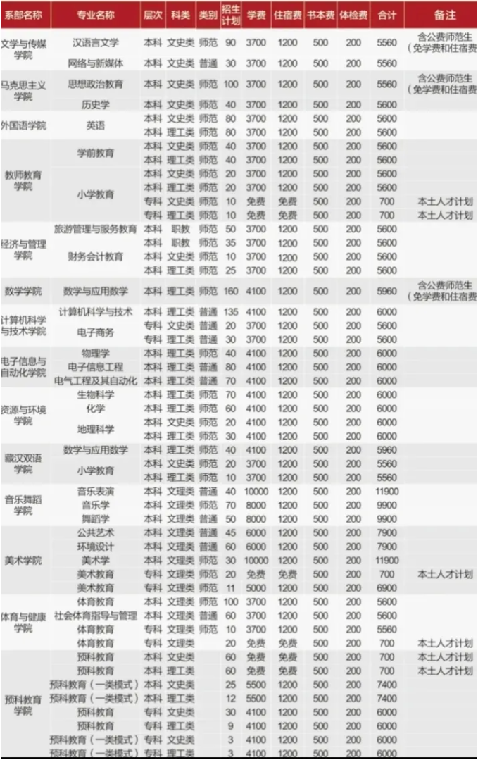 2021阿坝师范学院学费多少钱一年-各专业收费标准