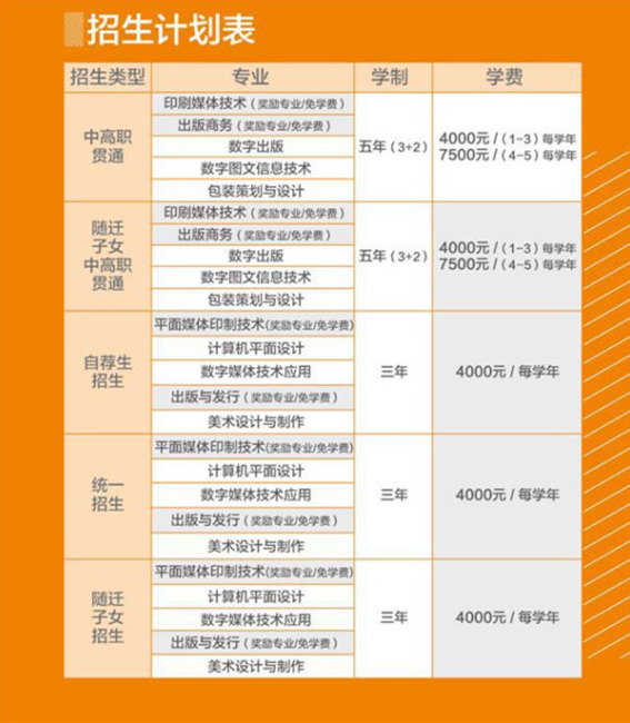 上海市新闻出版职业技术学校学费多少及各专业收费标准