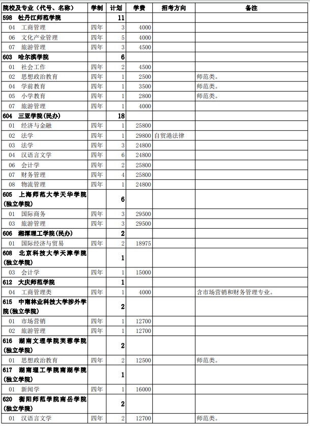 2021西藏高考第二批普通本科院校征集志愿计划7.jpg