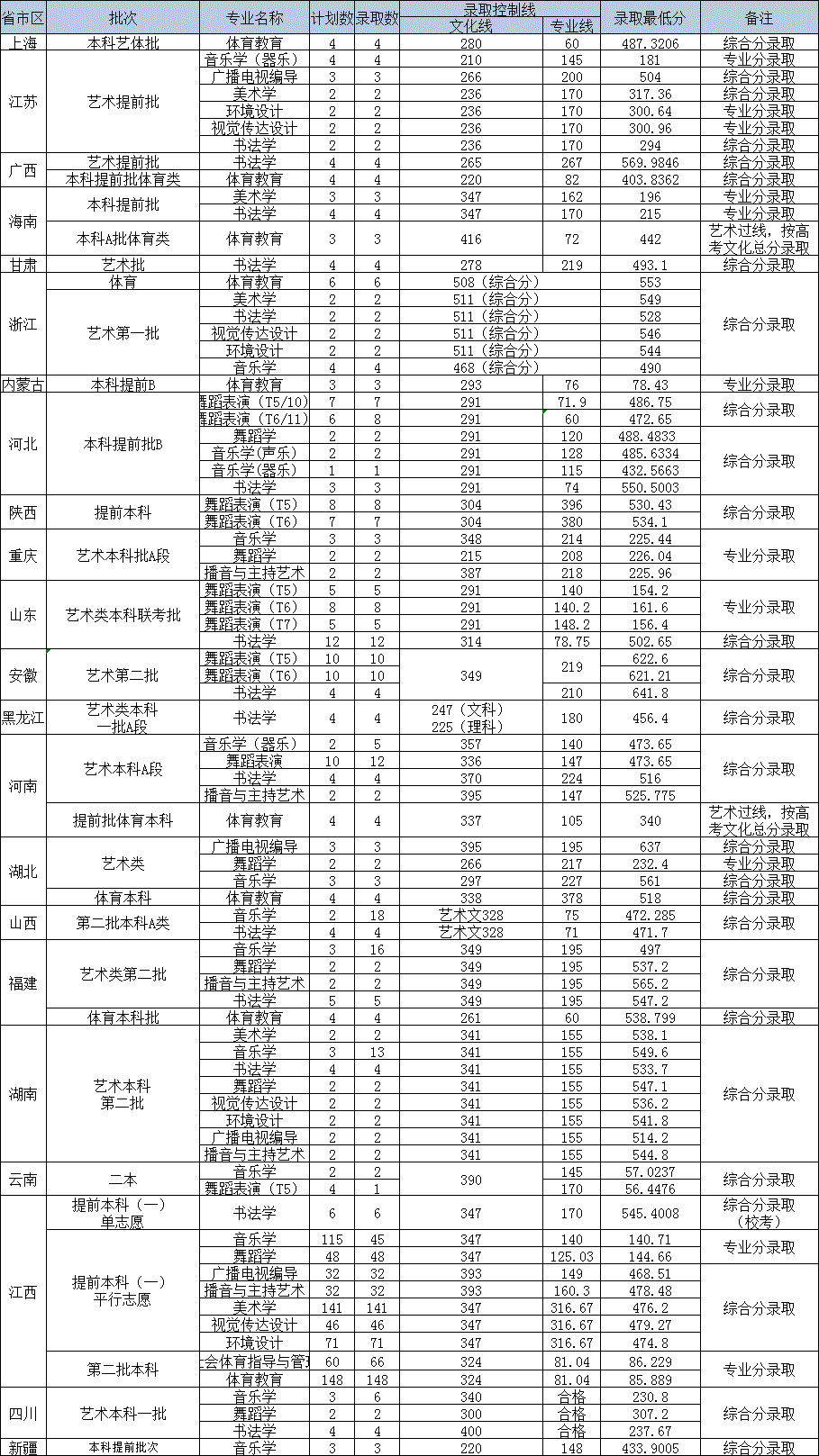 上饶师范学院