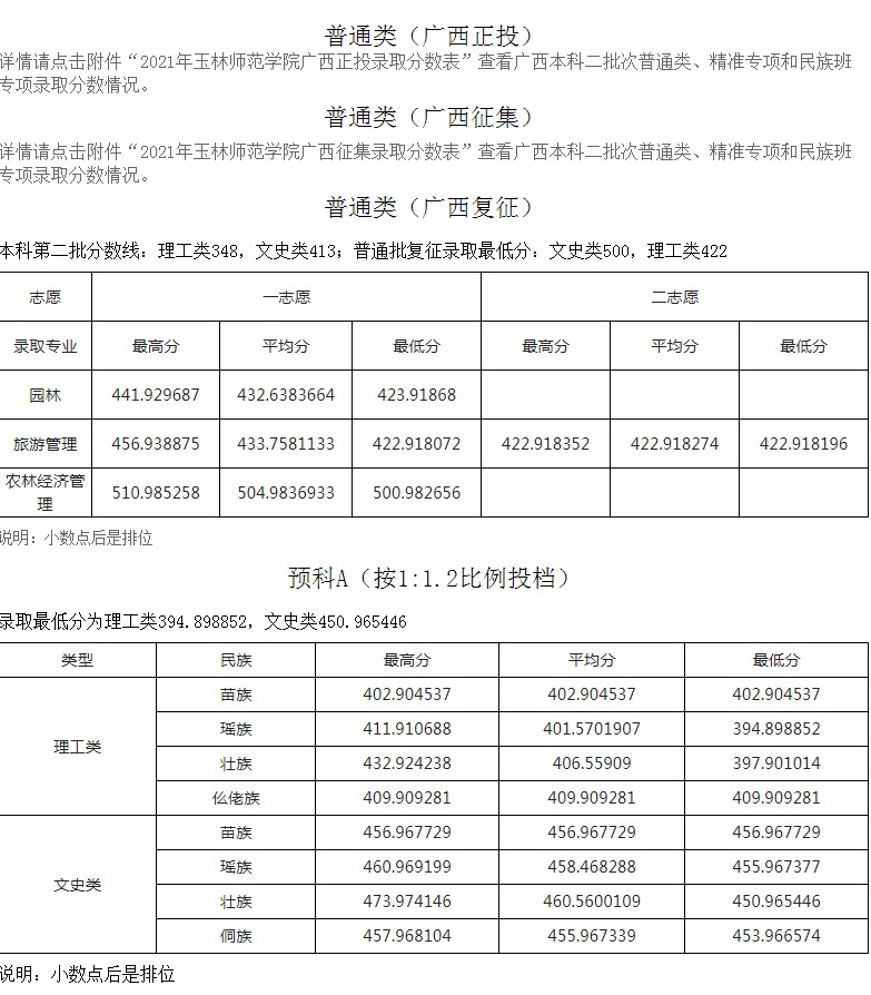 玉林师范学院2021年各省各批次录取分数线14.jpg