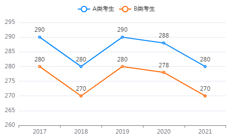 海洋科学专业考研分数线-中公考研