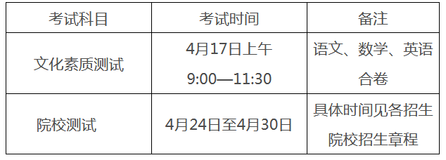 2021安徽分类考试科目及时间