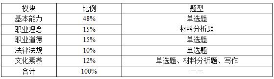 笔试内容那么多，怎么才能找准复习方向?