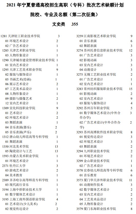 2021年宁夏高考专科批艺术类院校征集志愿计划.jpg