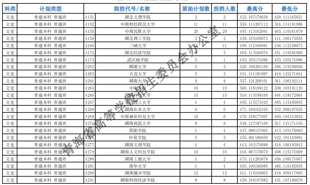 青海高考本科一批H段投档最低分9.jpg