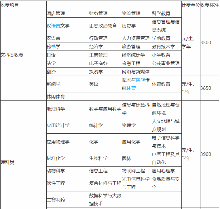 阜阳师范大学算好二本吗学费一年多少钱？都有什么专业排名第几？