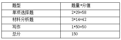 教师资格考试考情分析