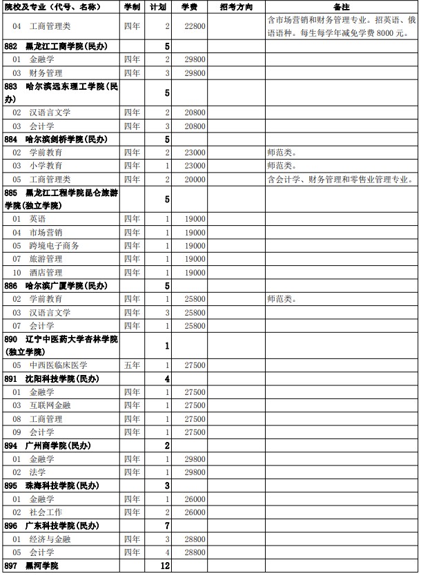 2021西藏高考第二批普通本科院校征集志愿计划13.jpg