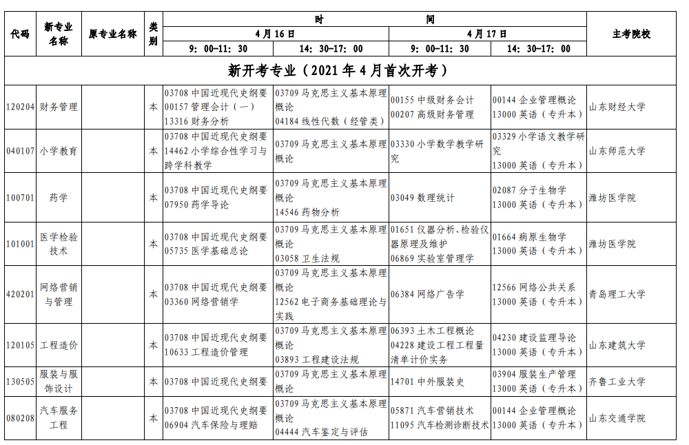 山东2022年上半年自考时间及考试科目安排