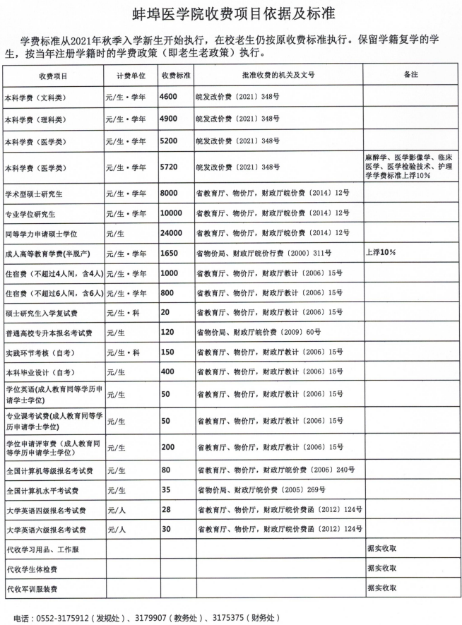 2021蚌埠医学院学费多少钱一年-各专业收费标准