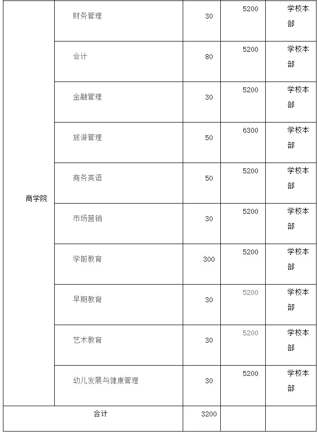 2021年永州职业技术学院单招专业及招生计划