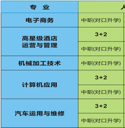 简阳红塔职业高级中学3+2专业