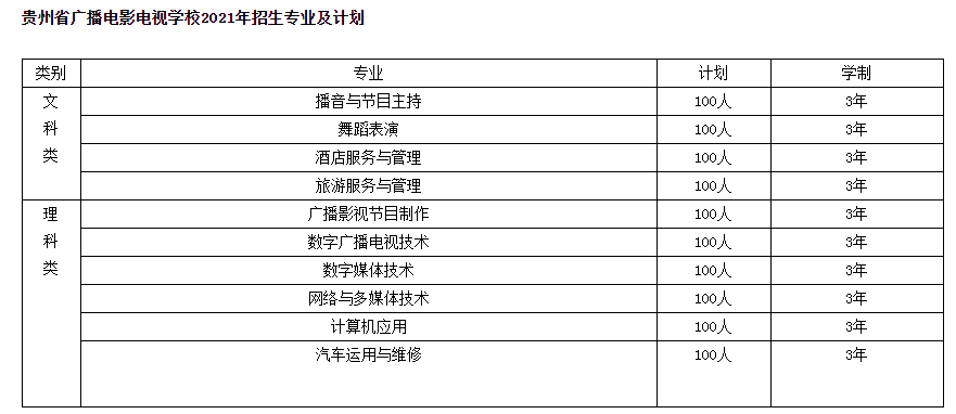 贵州省广播电影电视学校招生专业