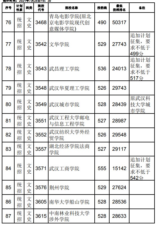 2021江西高考本科二批文史类征集志愿投档分数线6.jpg