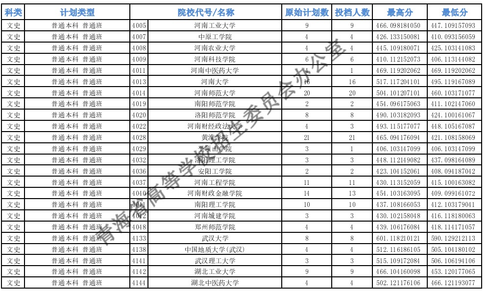 青海高考本科一批H段投档最低分8.jpg