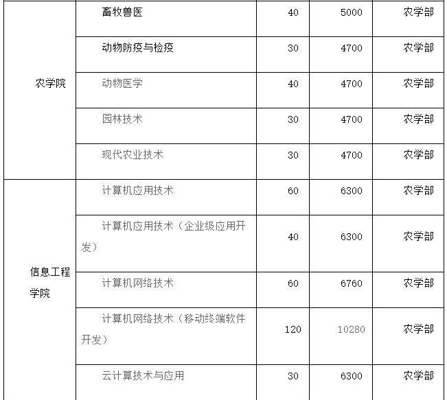 2021年永州职业技术学院单招专业及招生计划