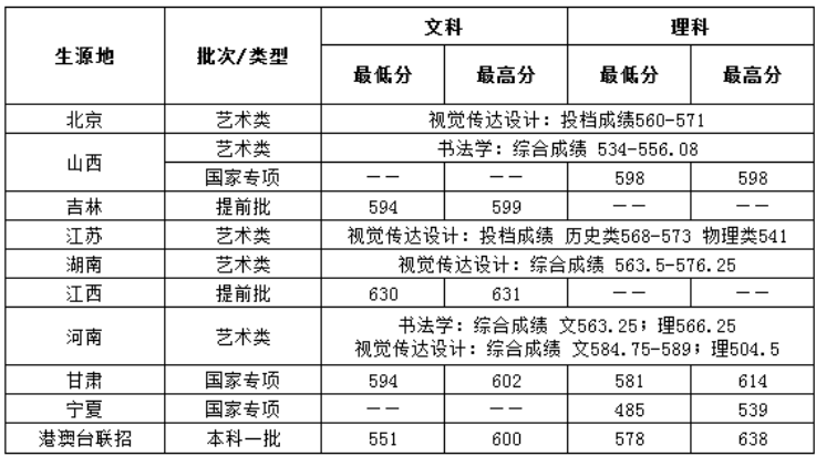 中央财经大学