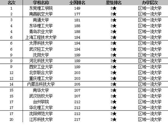 2021中国大学排名发布 北京大学连续14年夺魁