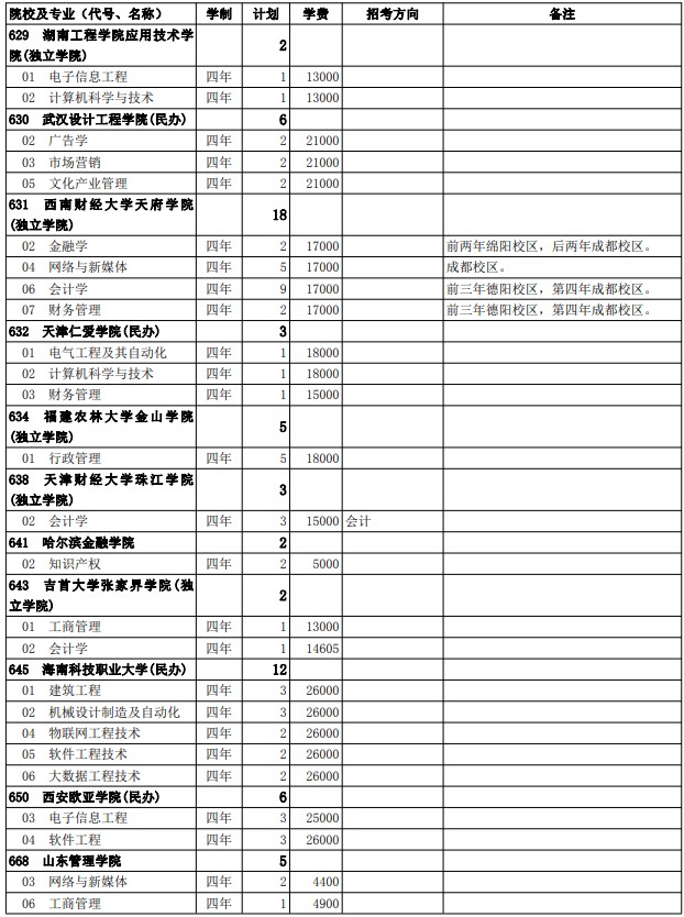 2021西藏高考第二批普通本科院校征集志愿计划26.jpg