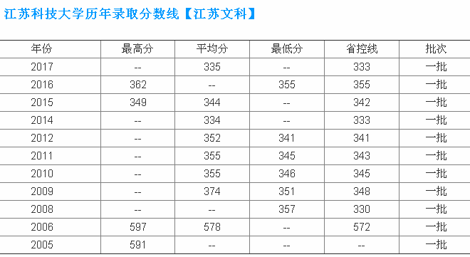 江苏科技大学排名第几？江苏科技大学王牌专业有哪些？