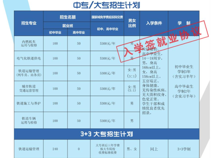 石家庄路翔铁路中等专业学校招生计划