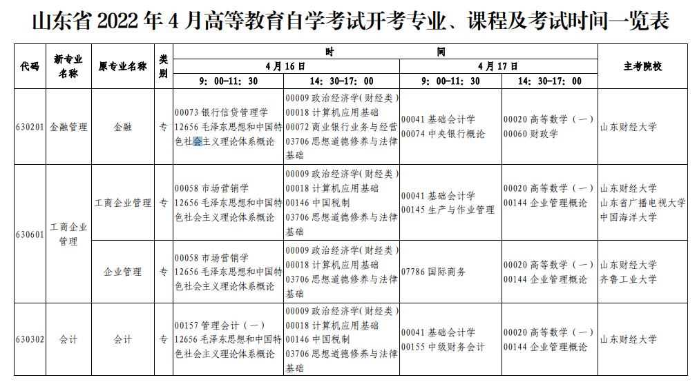 山东2022年上半年自考时间及考试科目安排