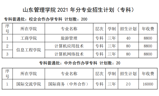 2021山东管理学院招生计划-各专业招生人数是多少