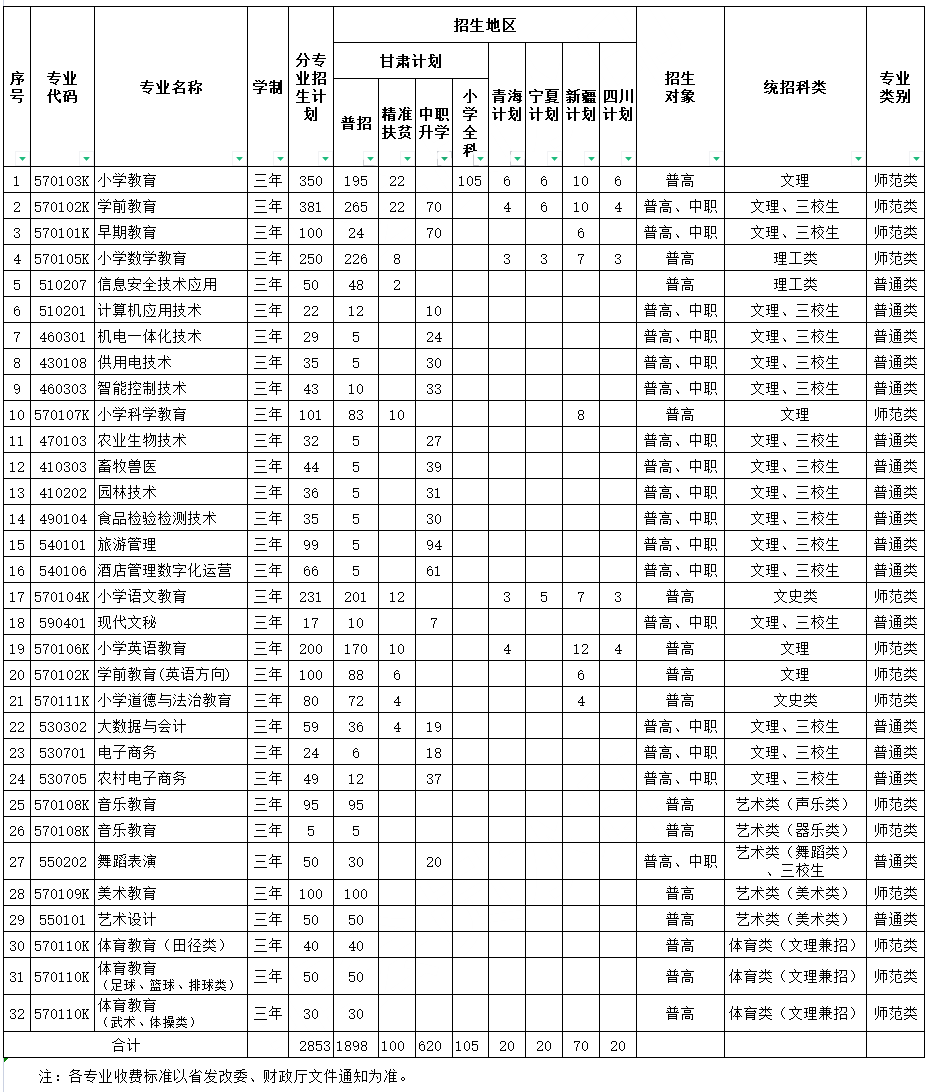 2021陇南师范高等专科学校招生计划-各专业招生人数是多少