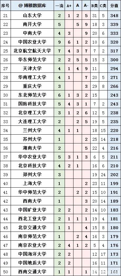 中国名校前100排名